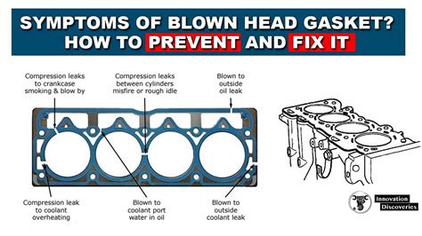 Scion tC Blown Head Gasket: Symptoms, Causes, How to Fix